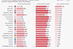 伦敦铁锤帮vs水晶宫：赛季首败之战，快速反击与心理战对决