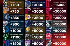 湖人队瞄准勇士空缺，NBA自由市场引援大战蓄势待发